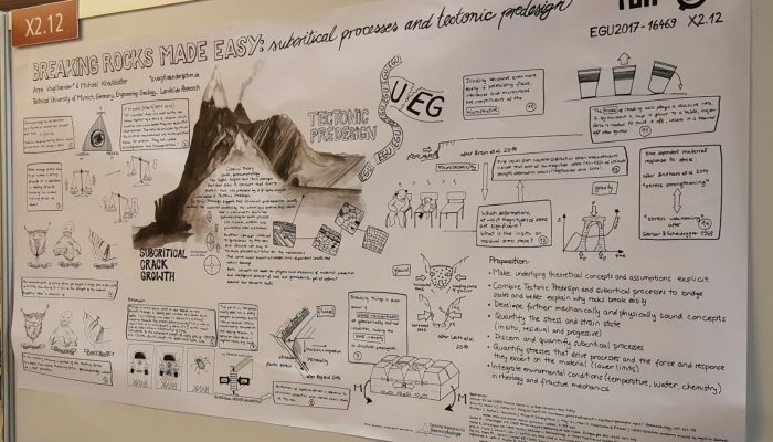 Theoretical Geomorphology: Selling a seemingly boring topic
