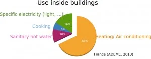 inbuildings