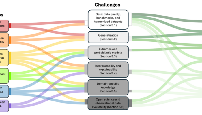 Harnessing Machine Learning to Advance Tropospheric Ozone Science