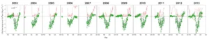 Picture_1_graph