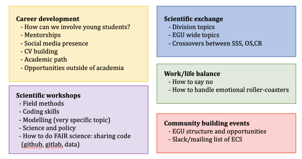 Boxes showing topics discussed