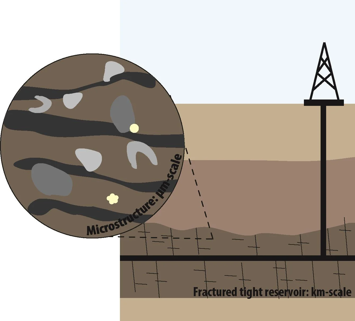 Schematic diagram of a tight reservoir