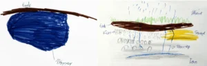 Left, pre-test: Groundwater as a huge subterranean lake. Right, post-test : Correct drawing of groundwater