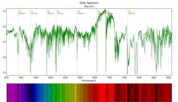 Dr. Helen Mason – Solar space missions: a life with the Sun