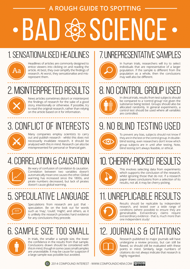 How to spot bad science too!
