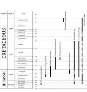 How does the Skye specimen fit in with other specimens of Theriosuchus? Blimey, that's an impressive lineage!