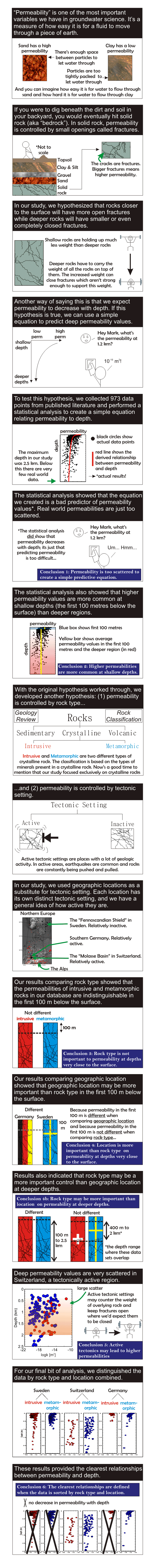 PlainLanguagePermeabilityComic_1Column