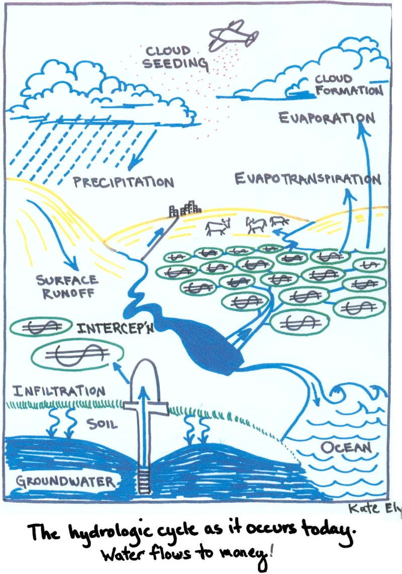 pomo_water cycle
