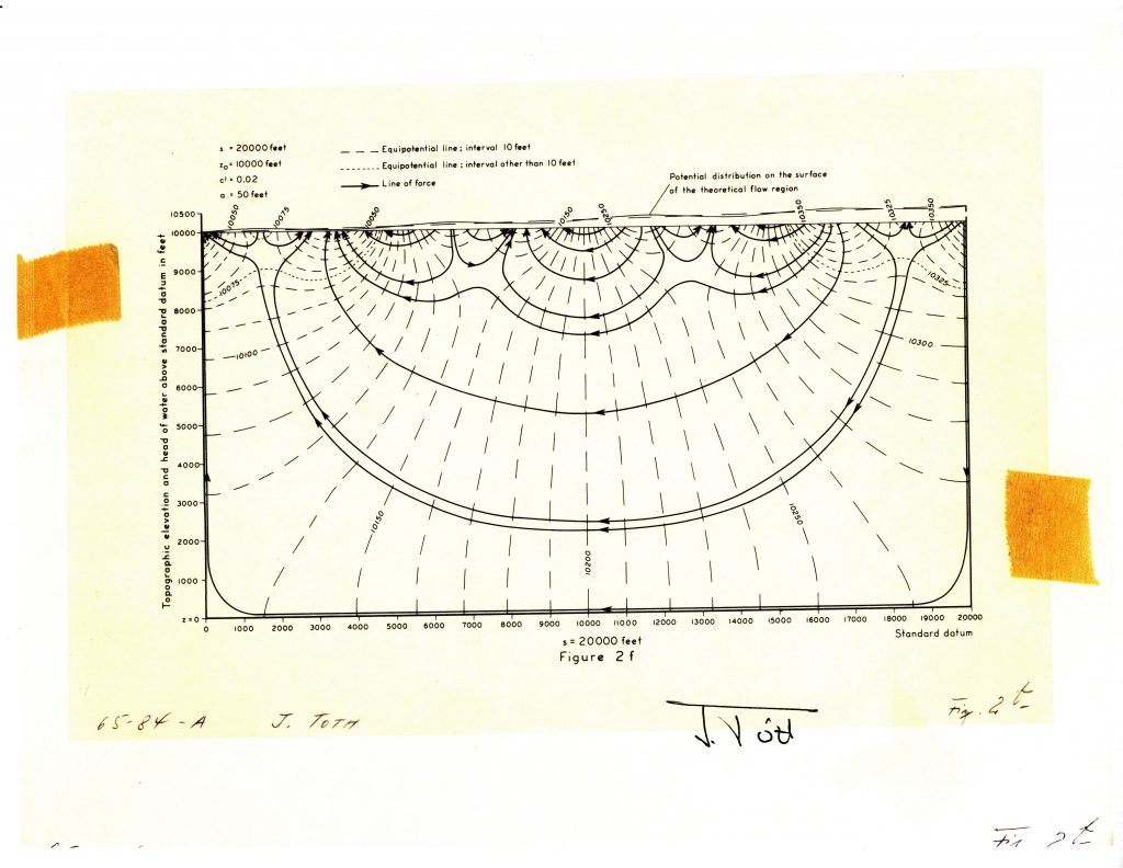 Is research on ‘regional groundwater flow’ stagnant or still flowing?
