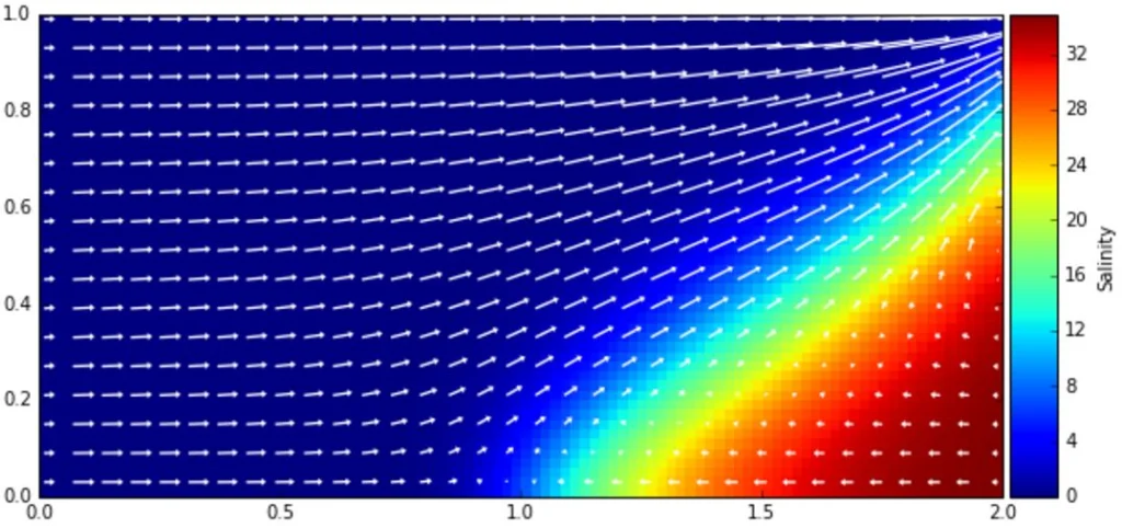 FloPy: A Python interface for MODFLOW that kicks tail!