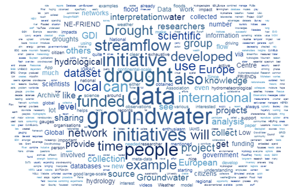 Data sharing: an update on new and existing initiatives