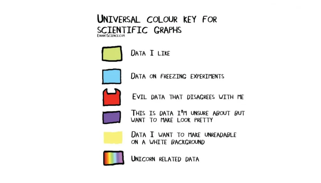 The Rainbow Colour Map (repeatedly) considered harmful