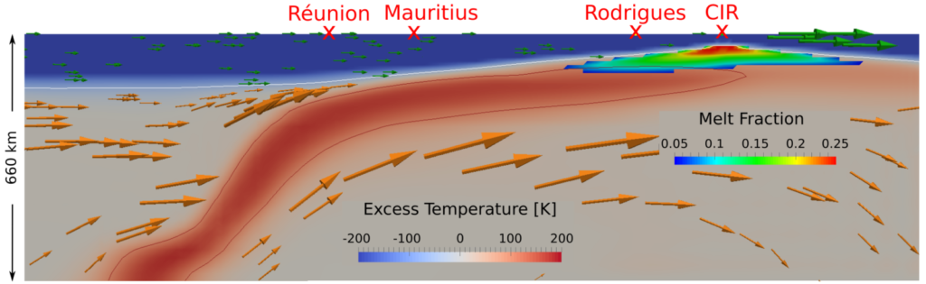 Cross section geodynamic plume model of Bredow et al. 2017.