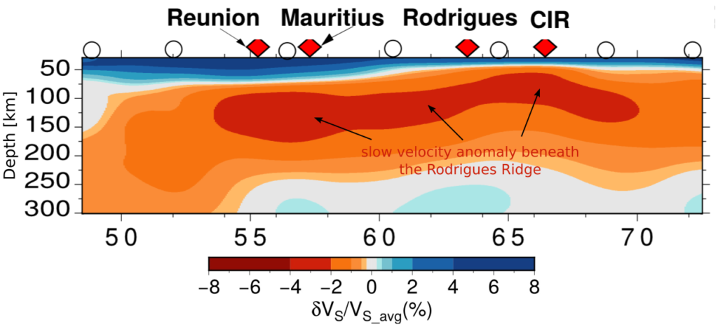 Surface wave tomography showing the Reunion plume.
