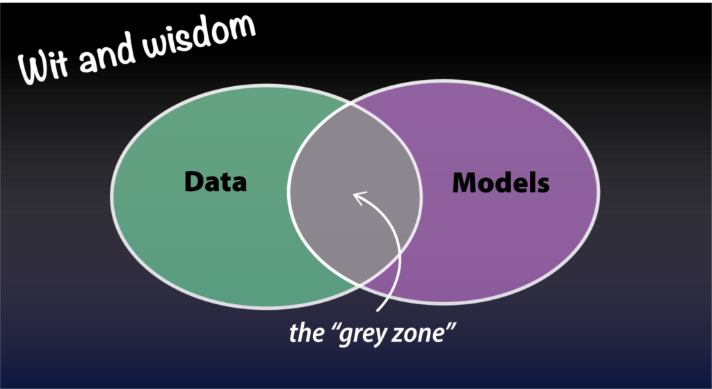 The conundrum posed by data and models