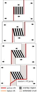 Microplate rotation