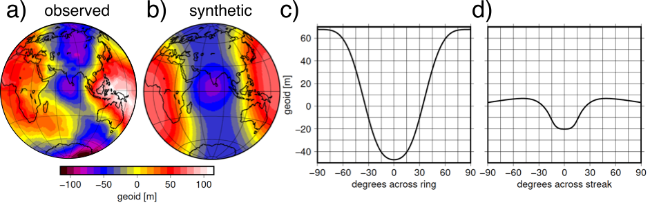 Observed and sythetic geoid