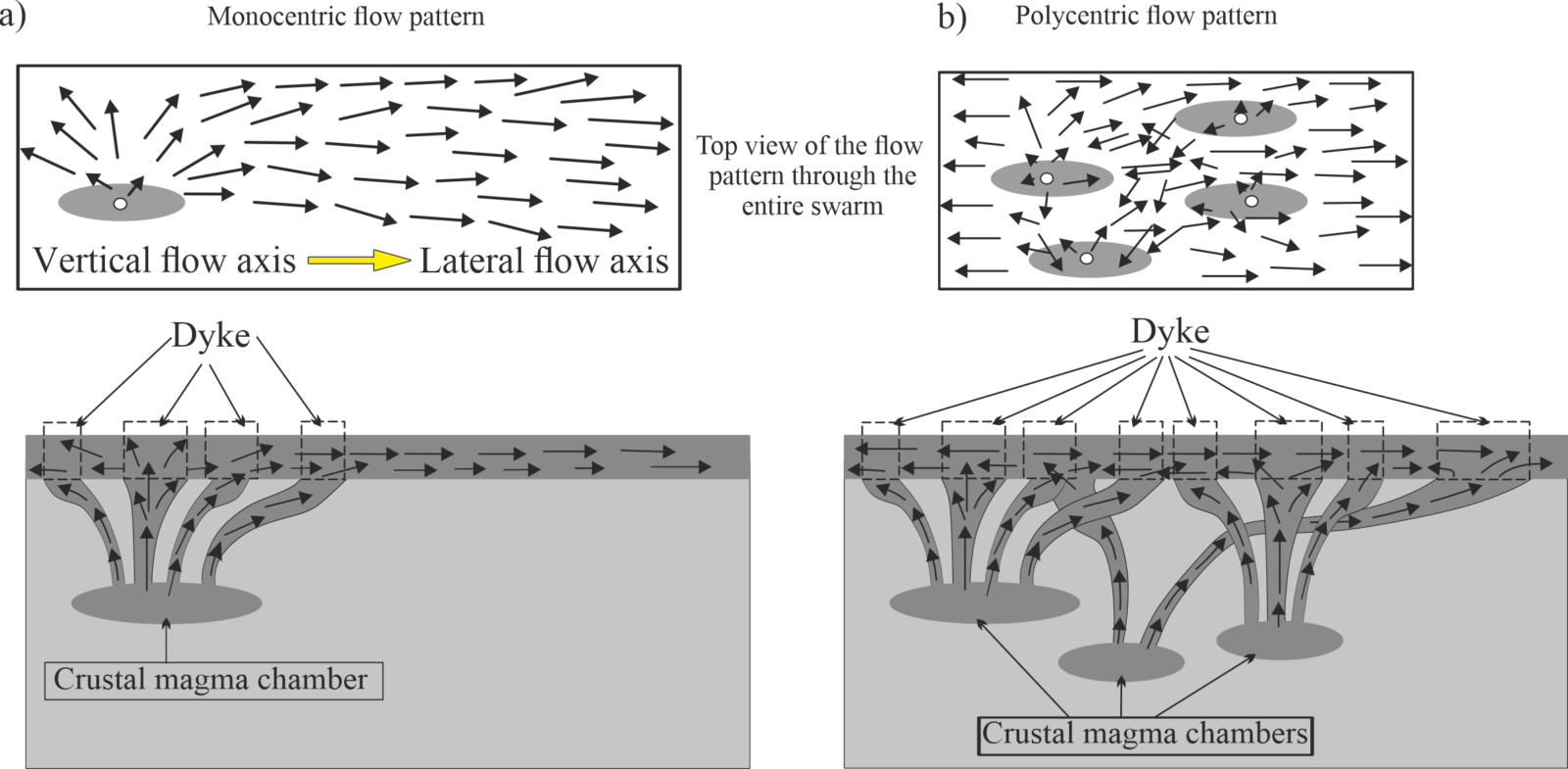 Fig3_AD