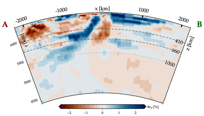 Orphaning: Discovering New Subduction Processes