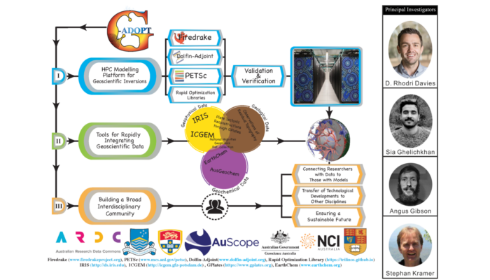 G-ADOPT: a next generation computational modelling framework for geodynamics