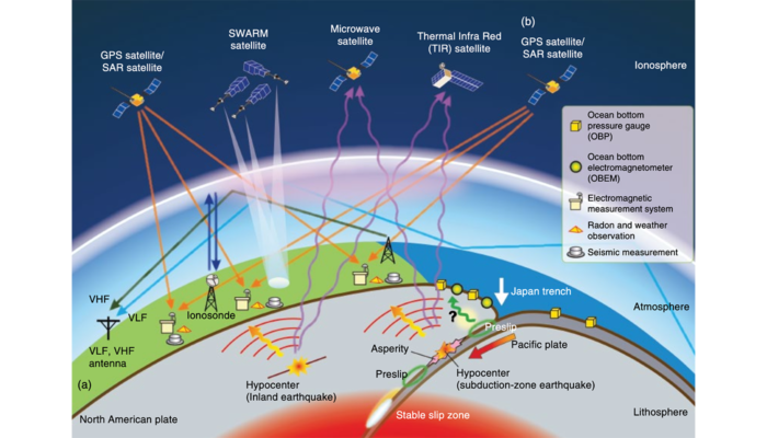 Study of the Lithospheric deformations, Earthquakes, Tsunamis, Volcanic eruptions and their imprints in Atmosphere using Space Geodetic Observations