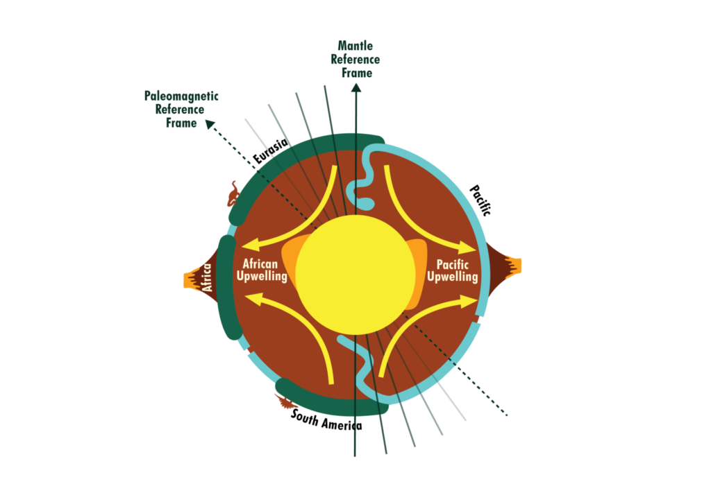 Why plate tectonic reference frames are important?