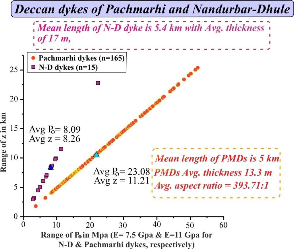 Overpressure and source depth of magma chamber