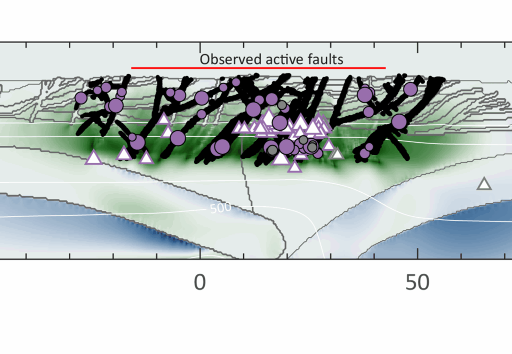 What drives the extensional deformation in the central Apennines (Italy)?