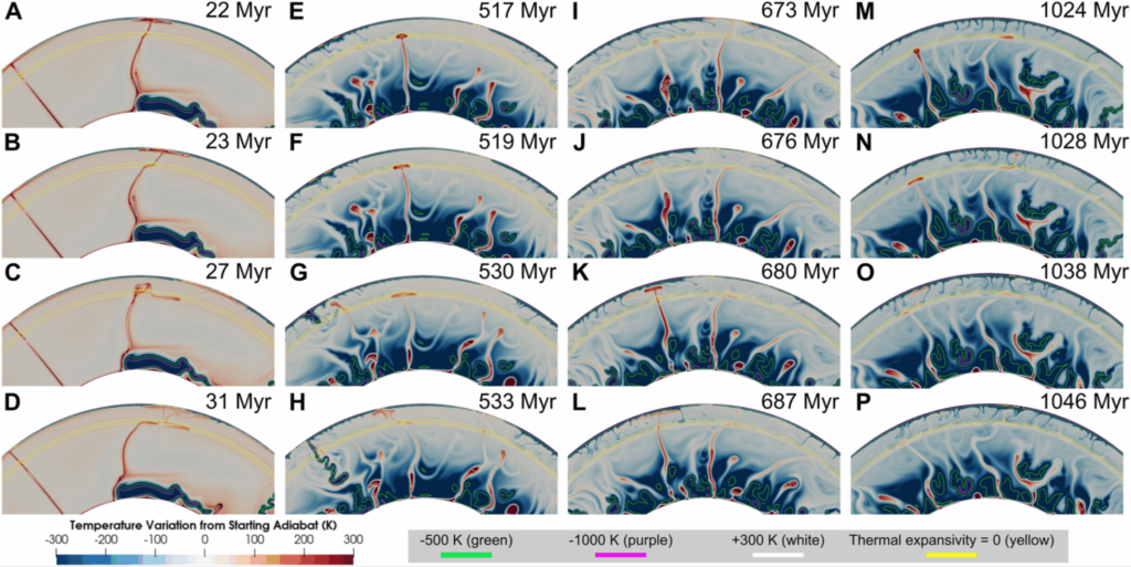 Plume morphology in a long-term model that gradually cools from 1900 K to today’s mantle temperature