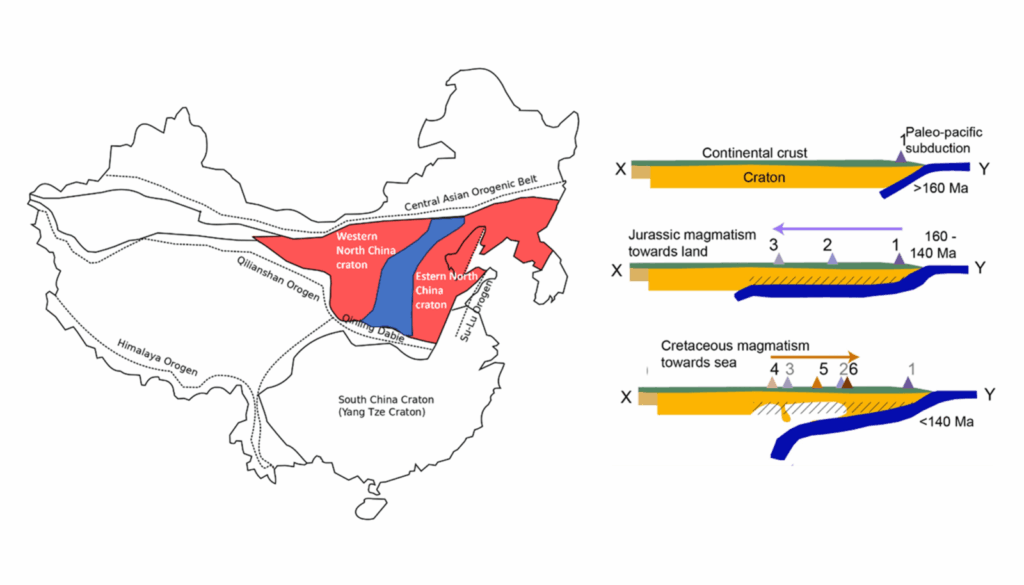 Destruction of the North China Craton and its global impact