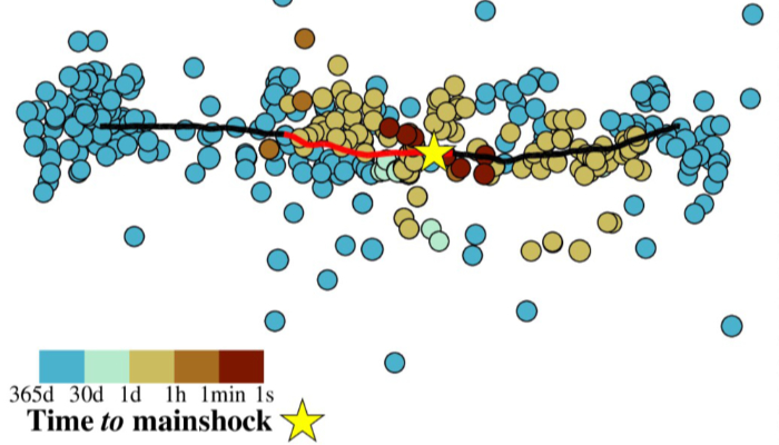Modeling the full spectrum of observed seismicity: Insights from friction laws, fault instability, and fault-zone mechanics