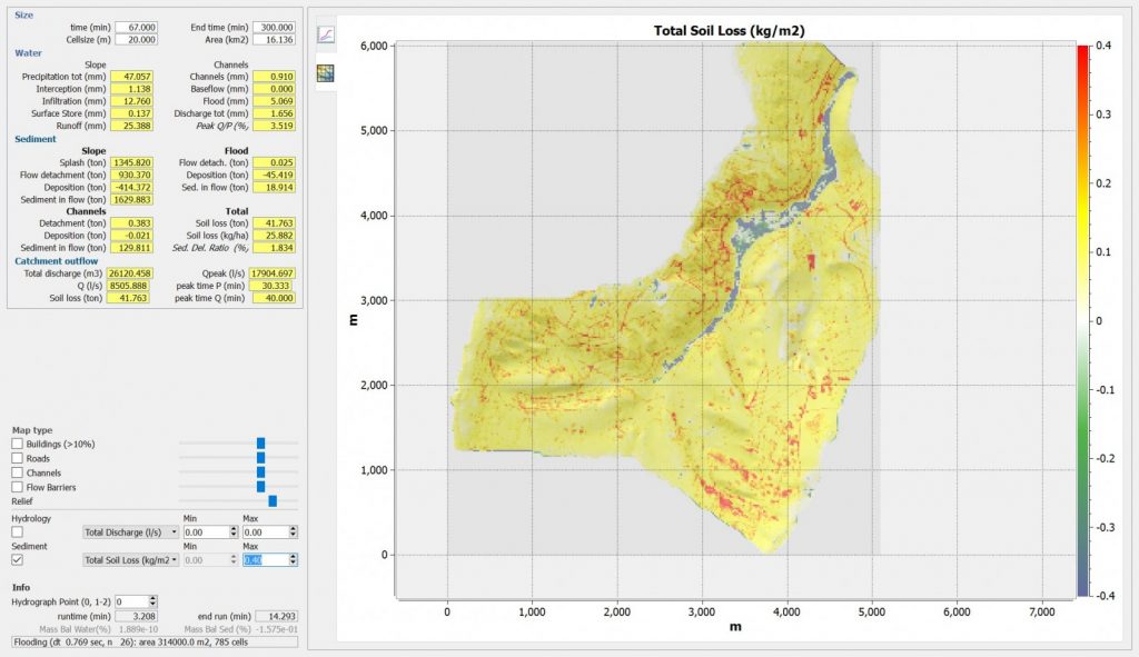 Multi-Natural-Hazards: how can we deal with such complex chain of events?
