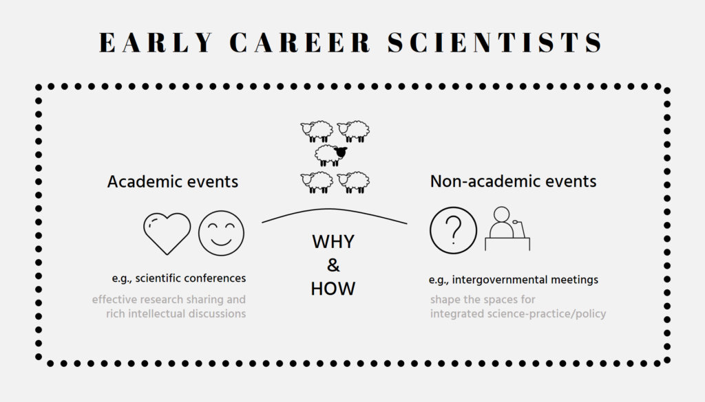 On talking about hydrology at non-academic events