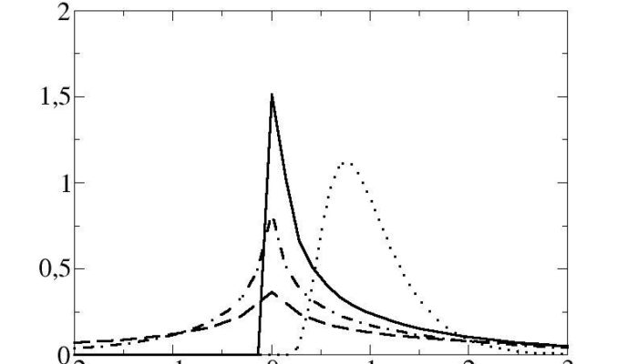 NPG Paper of the Month: “On fluctuating momentum-exchange in idealised models of air-sea interaction”