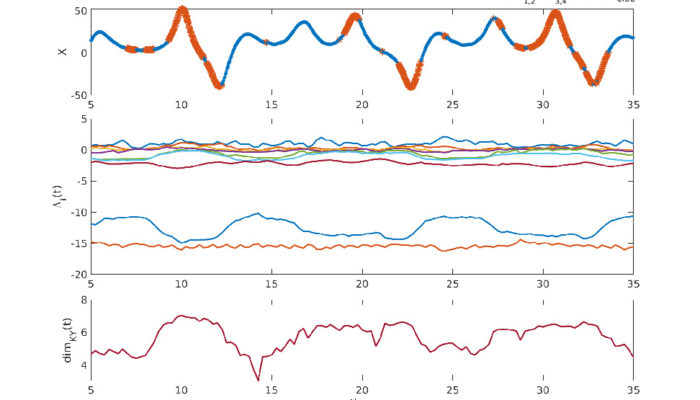 NPG Paper of the Month: “Application of a local attractor dimension to reduced space strongly coupled data assimilation for chaotic multiscale systems”