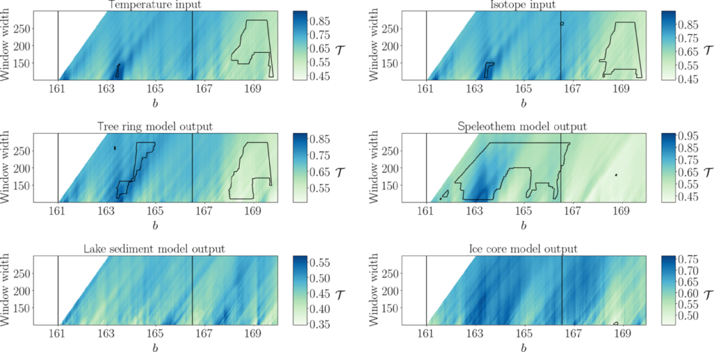 NPG Paper of the Month: “Detecting dynamical anomalies in time series from different palaeoclimate proxy archives using windowed recurrence network analysis”