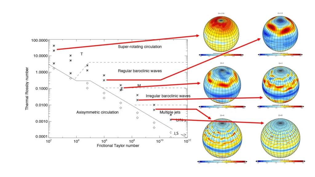 NPG Paper Highlight: “Baroclinic and barotropic instabilities in planetary atmospheres: energetics, equilibration and adjustment”