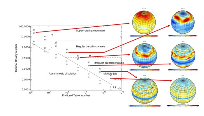 NPG Paper Highlight: “Baroclinic and barotropic instabilities in planetary atmospheres: energetics, equilibration and adjustment”