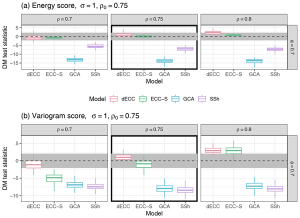 NPG Paper of the Month: “Simulation-based comparison of multivariate ensemble post-processing methods”