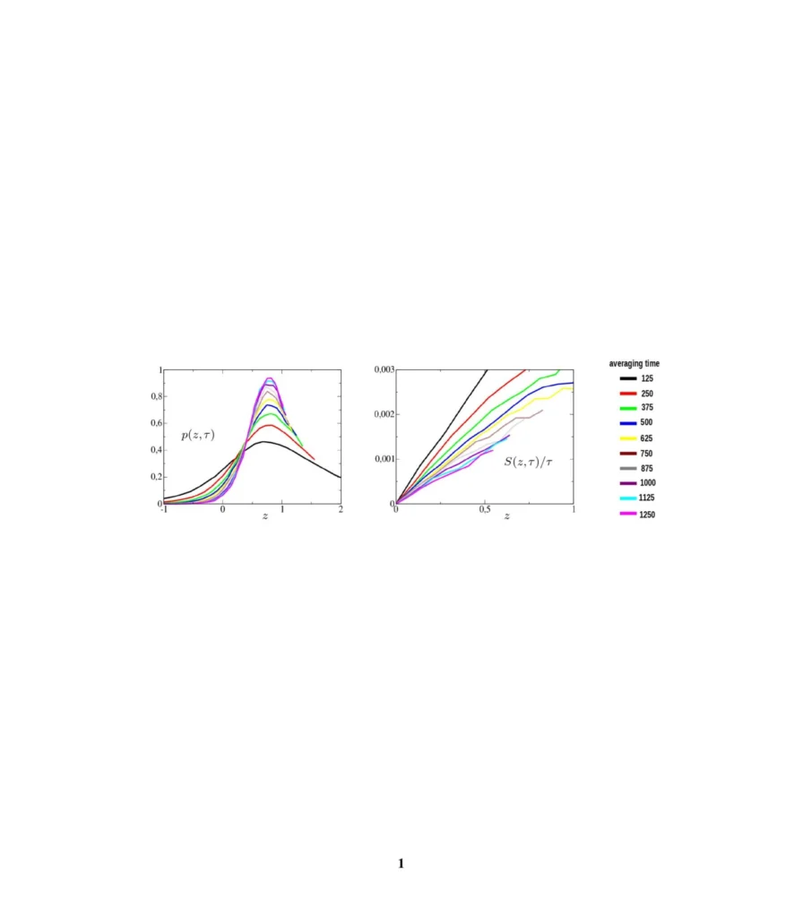 NPG Paper of the Month: “Empirical evidence of a fluctuation theorem for the wind mechanical power input into the ocean”