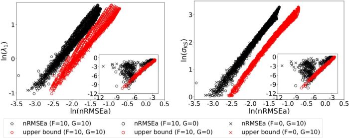 NPG Paper of the Month: “Inferring the instability of a dynamical system from the skill of data assimilation exercises”