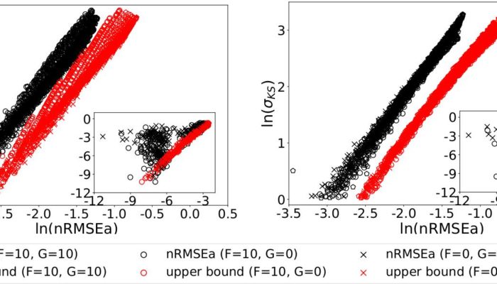 NPG Paper of the Month: “Inferring the instability of a dynamical system from the skill of data assimilation exercises”