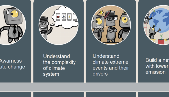 ClimarisQ: A game on the complexity of the climate systems and the extreme events