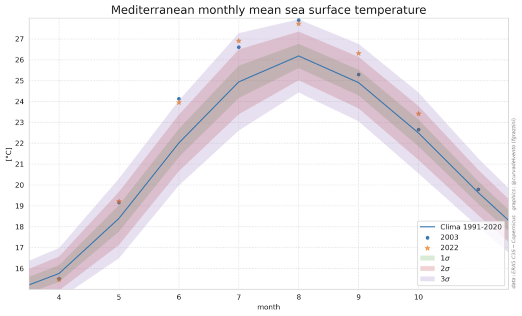 NP Interview: Federico Grazzini on Climate Change casts shadows on the present and the future of the Mediterranean Basin