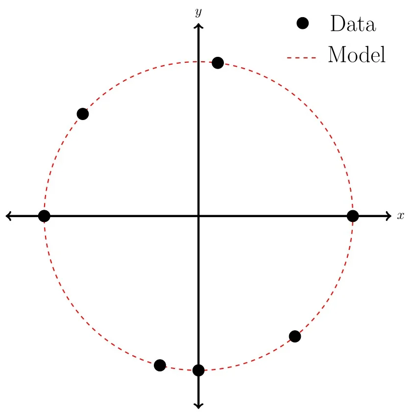 Guest Post: Jeremy Bennett – Approaches to modelling heterogeneity in sedimentary deposits