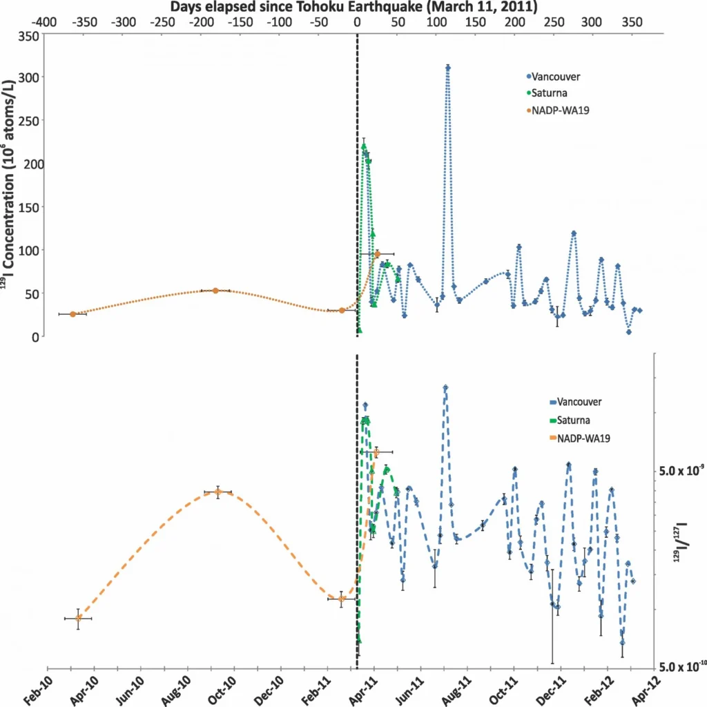 Figure2_129IPrecip