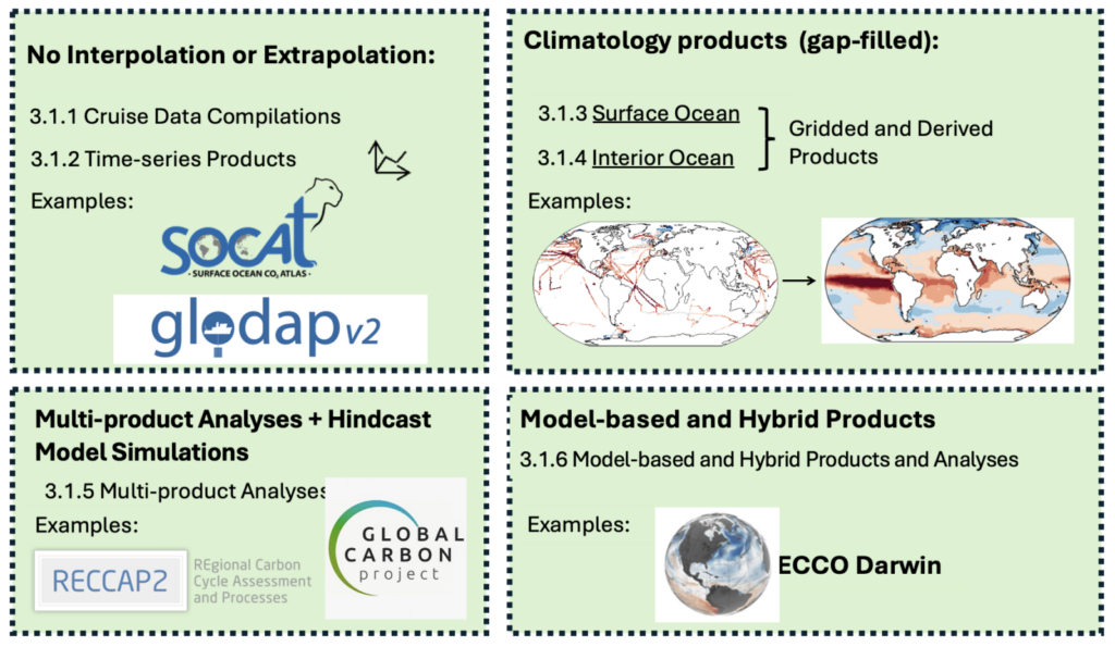 New Unified Interface for Existing Ocean Carbonate Chemistry Data Products