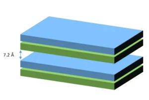 Structure of kaolinite.
