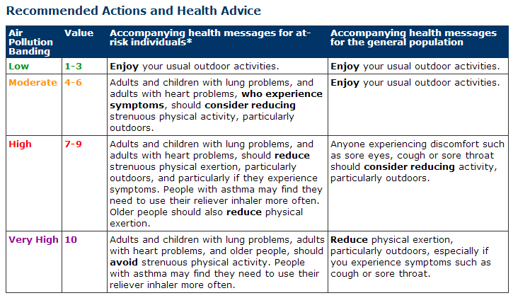 HealthAdvice